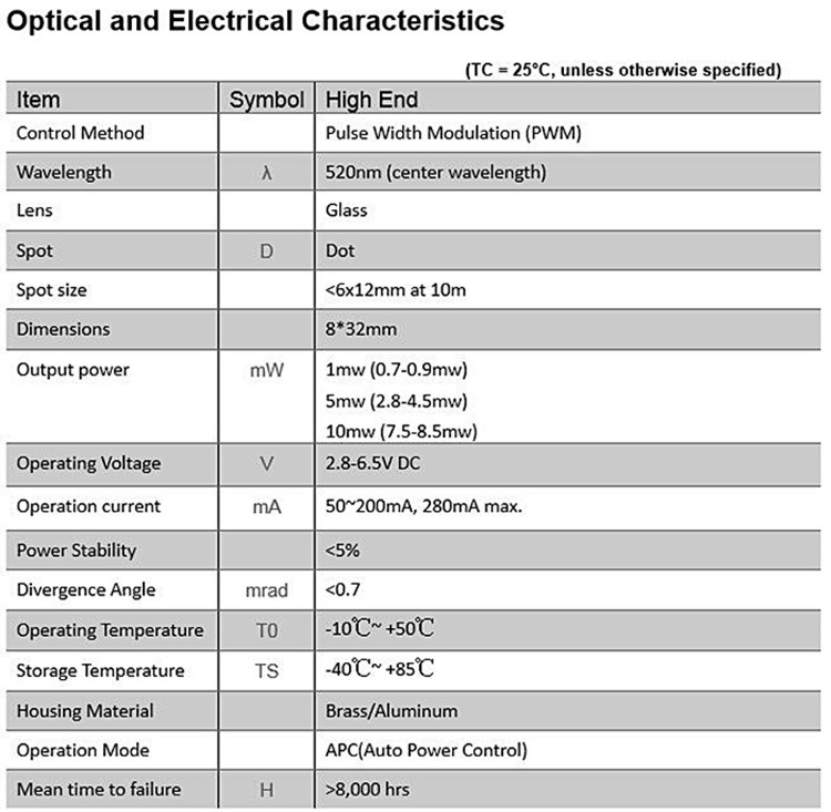 D8x32mm Low Operating Temperat - Industrial Laser Diode avaliação e preço