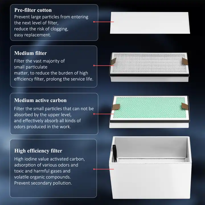 KNOKOO 350W Industrial Fume Ex - Industrial Laser Printing avaliação e preço