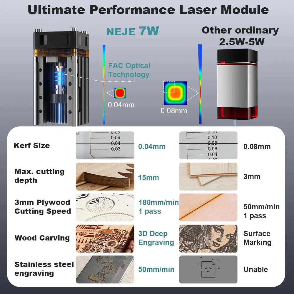 NEJE 7W Diode Laser Engraver C - Industrial Laser Diode avaliação e preço