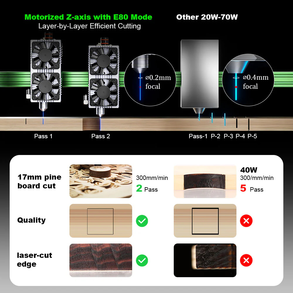 NEJE MAX V2 E80 80W 455nm Lase - Industrial Laser Cutting avaliação e preço