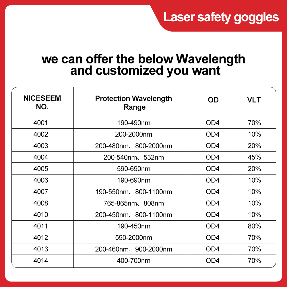 Laser Glasses 1064nm Safety Le - Industrial Laser Cutting avaliação e preço