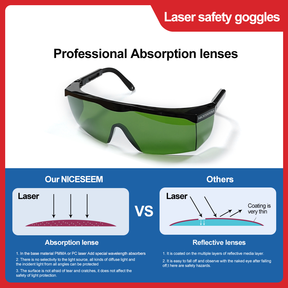Laser Glasses 1064nm Safety Le - Industrial Laser Cutting avaliação e preço